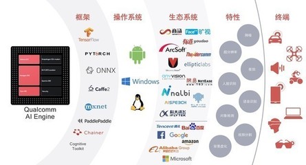 AI并非萬能，但神秘引擎如何讓手機(jī)拍照更“會(huì)玩兒”？