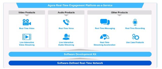 聲網(wǎng) 一個(gè)過于美好的To B故事？